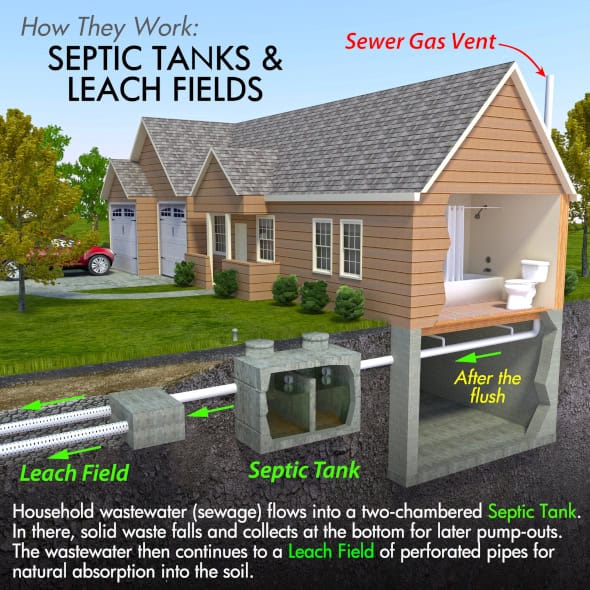 septic tank pumping | septic tank installations